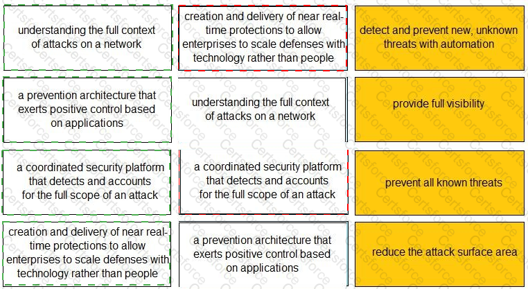 Practitioner Answer 41